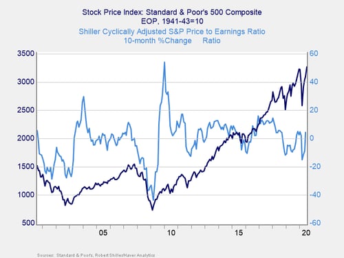 market risk