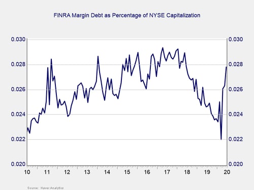 market risk