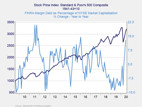 market risk