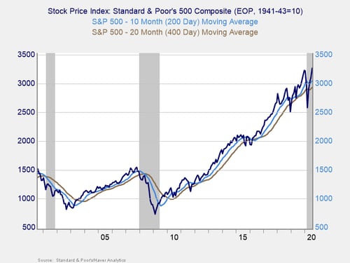 market risk