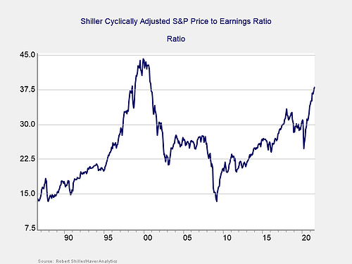 market risk