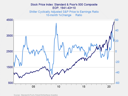 market risk