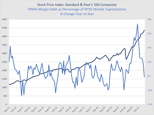 market risk