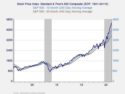 market risk