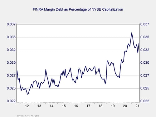 market risk