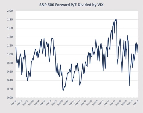 market risk