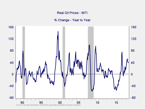 market risk