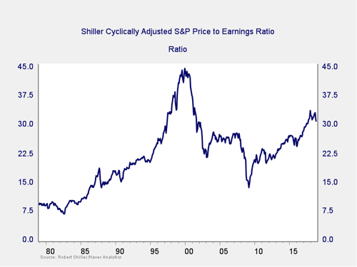 market risk