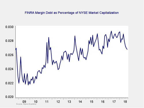 market risk