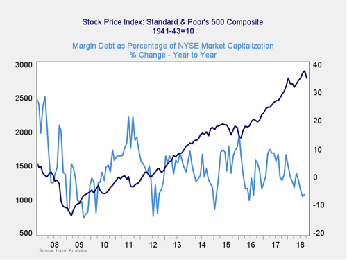 market risk