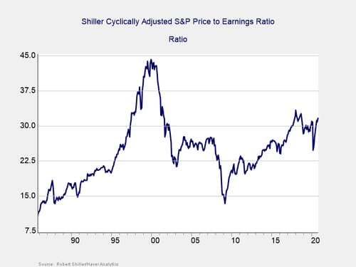 monthly market risk update