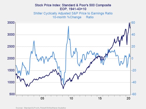 monthly market risk update