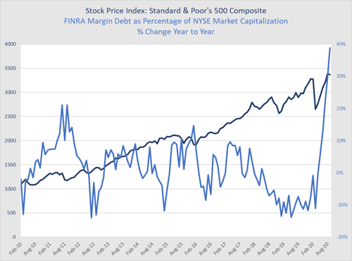 monthly market risk update