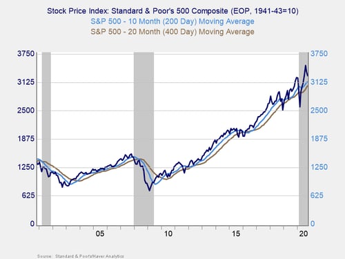 monthly market risk update