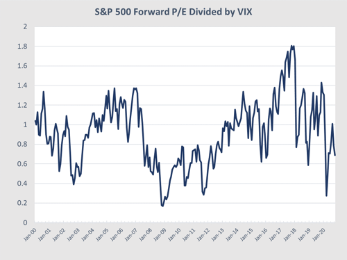 monthly market risk update