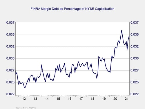 market risk