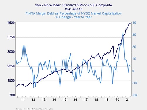 market risk