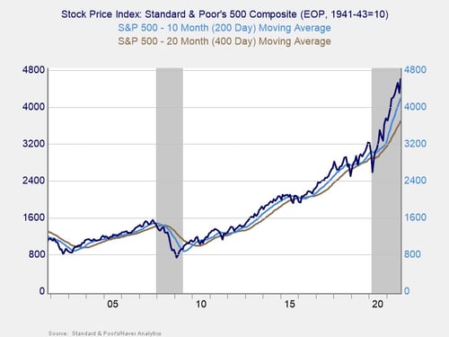 market risk