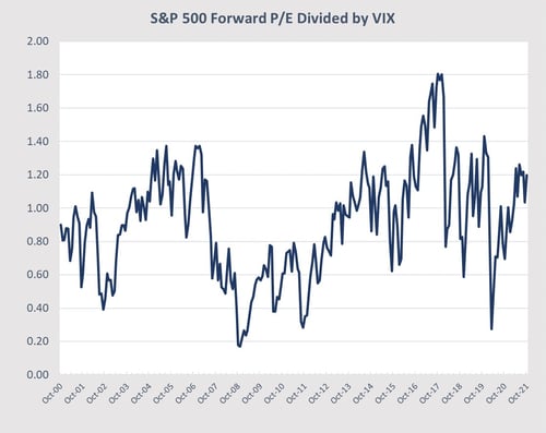 market risk