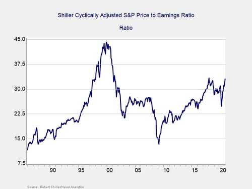 monthly market risk update