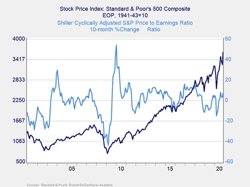 monthly market risk update