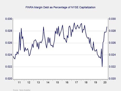 monthly market risk update