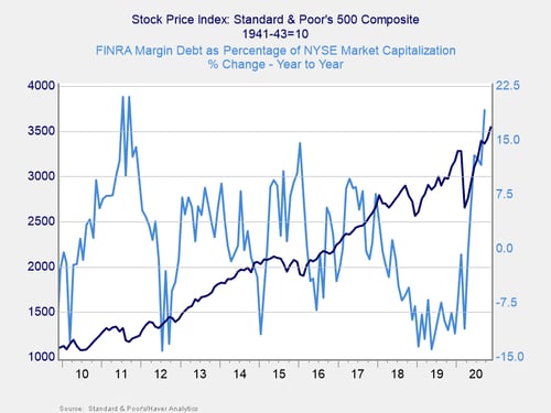 monthly market risk update