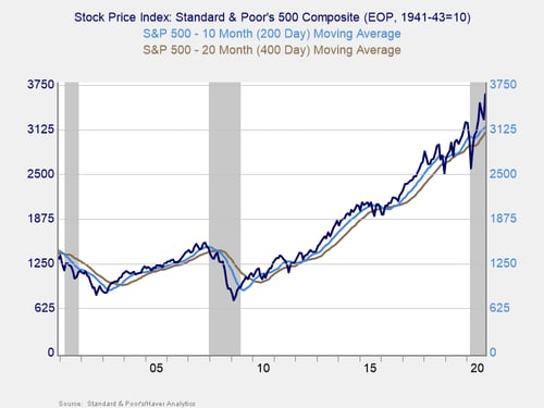 monthly market risk update