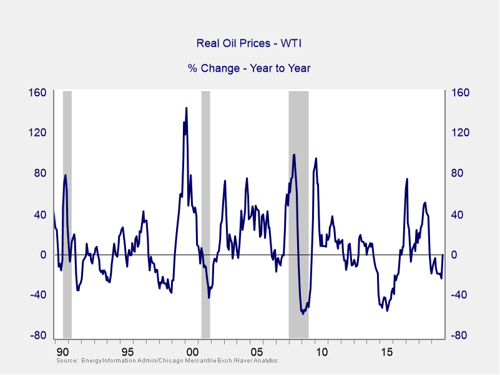 market risk