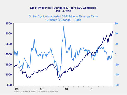 market risk