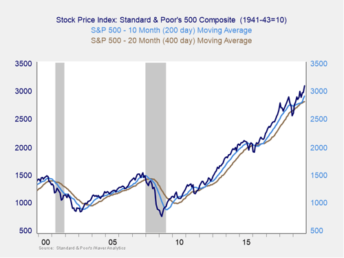 market risk