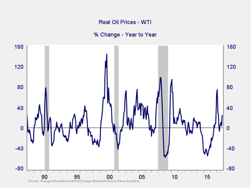 market risk