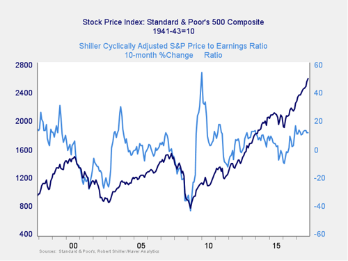 market risk