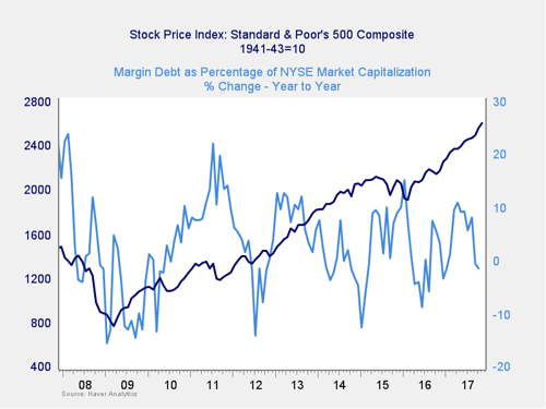 market risk