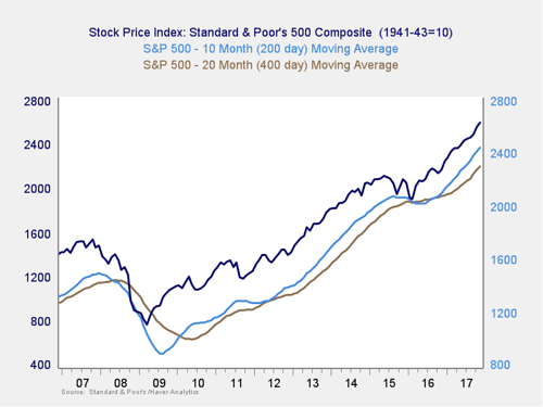 market risk