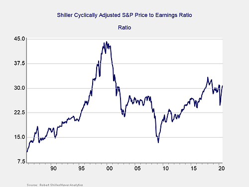 market risk