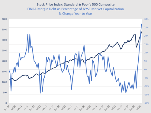 market risk