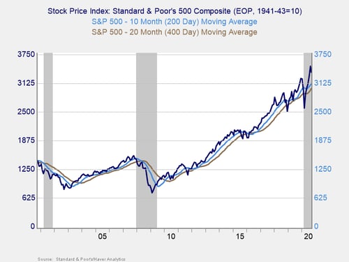 market risk