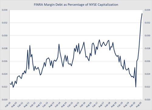 monthly market risk update