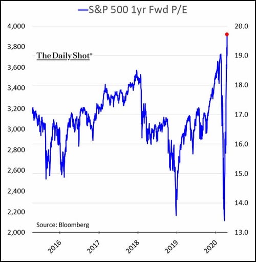 markets