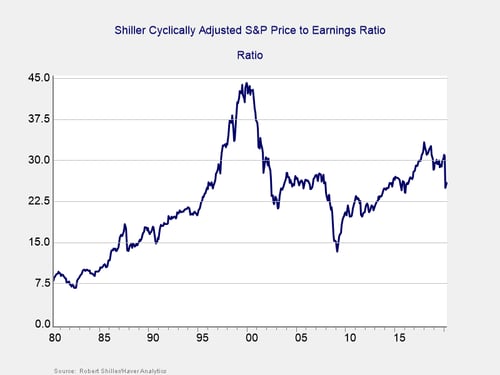 markets