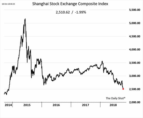 markets