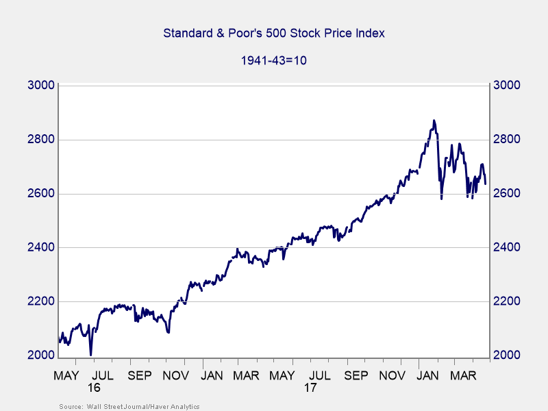 market turbulence