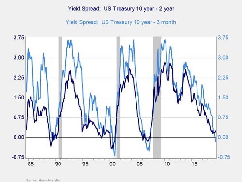 market turbulence