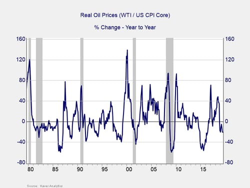 oil