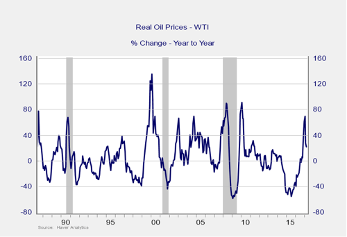 market risk