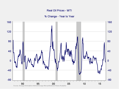 market risk