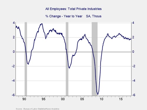 employment