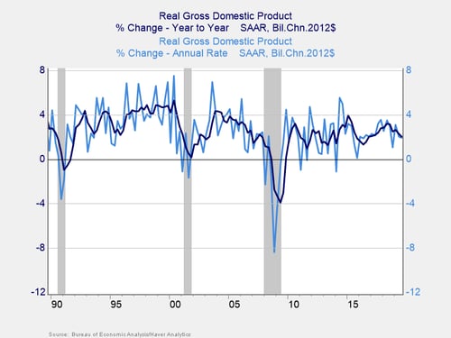 recession