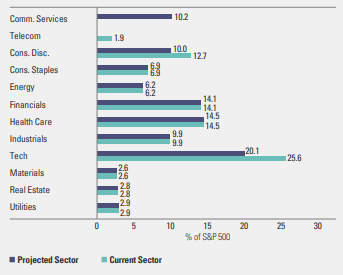 sector change